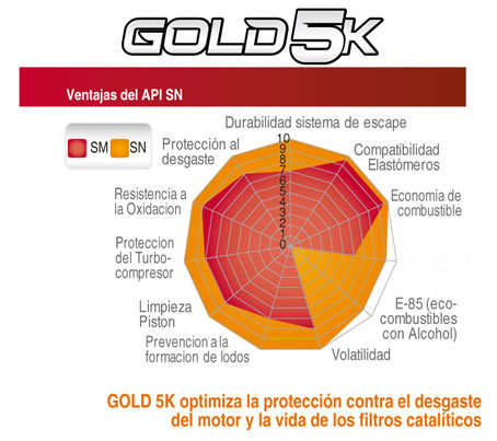 grafico gold 5k