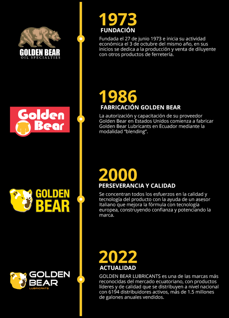 golden historia mobile